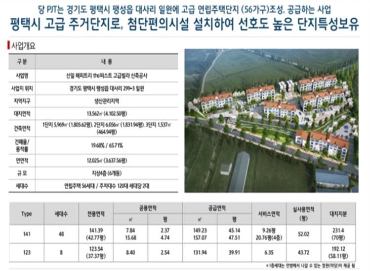 평택 신일해피트리더퍼스트 사업개요.jpg